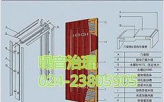 機(jī)械設(shè)備振動噪音怎樣進(jìn)行解決？