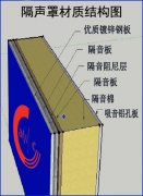 隔聲罩的主要材質(zhì)是什么？